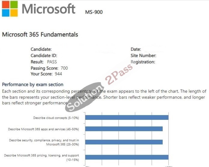 Validated MS-900 certification score card 2