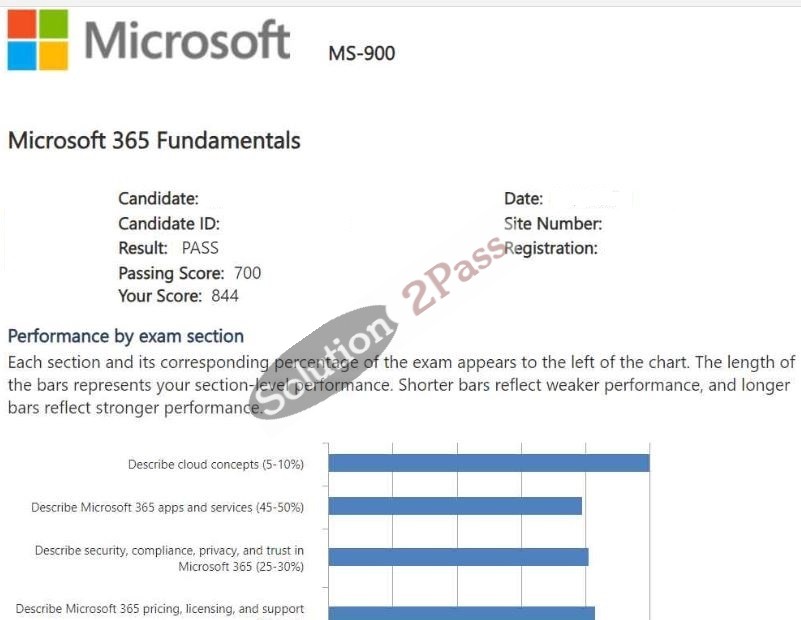 Validated MS-900 certification score card 1