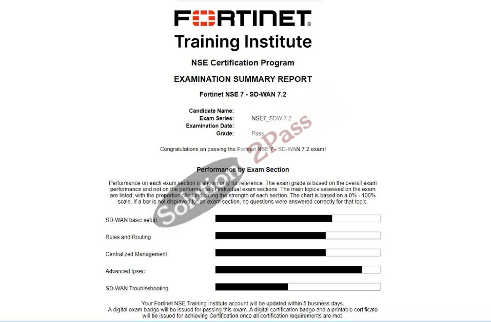 Validated NSE7_SDW-7.2 certification score card 1