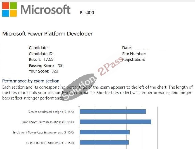 Validated PL-400 certification score card 2