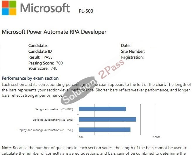 Validated PL-500 certification score card 2
