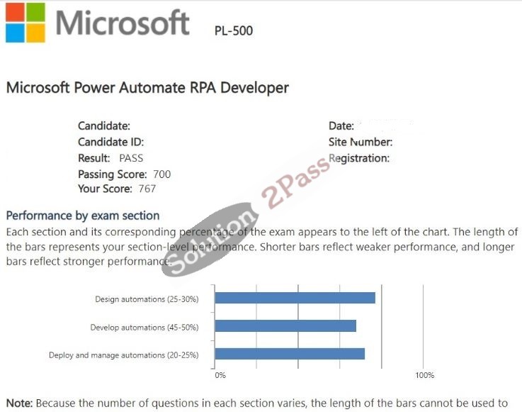 Validated PL-500 certification score card 1