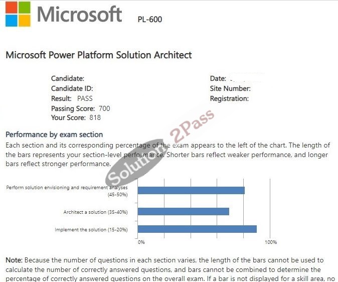 Validated PL-600 certification score card 4