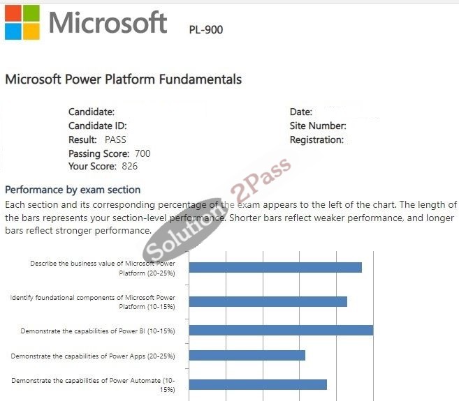 Validated PL-900 certification score card 2