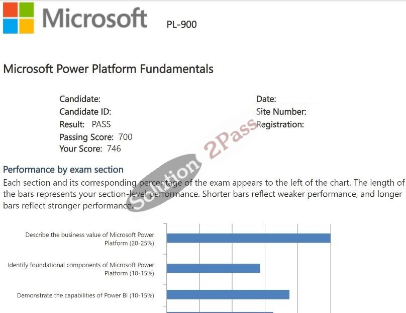 Validated PL-900 certification score card 1