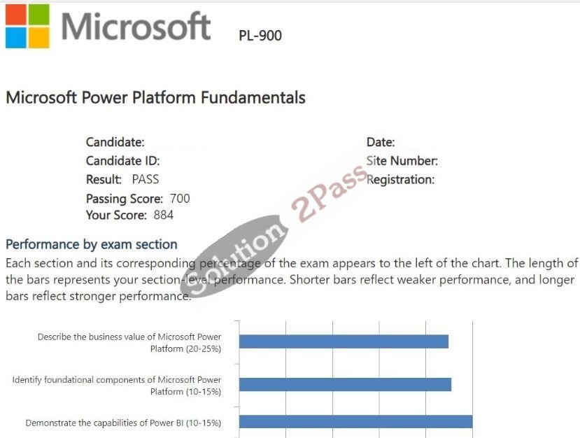 Validated PL-900 certification score card 3