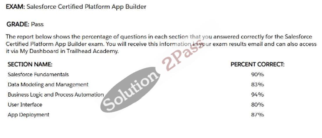 Validated Platform-App-Builder certification score card 1