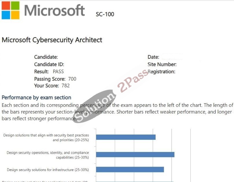 Validated SC-100 certification score card 3