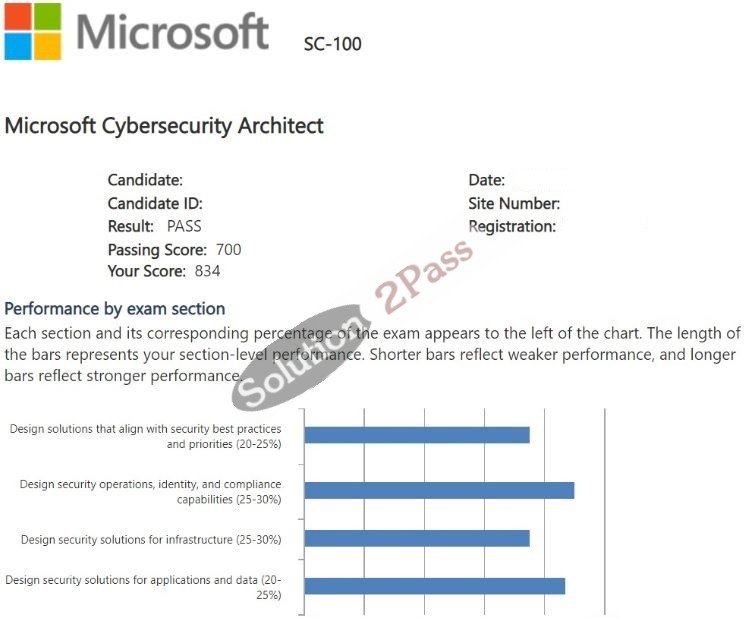 Validated SC-100 certification score card 2