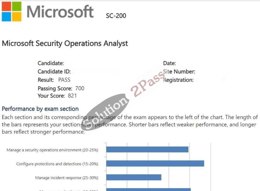 Validated SC-200 certification score card 4