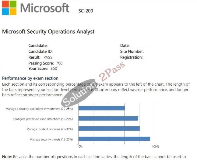 Validated SC-200 certification score card 3
