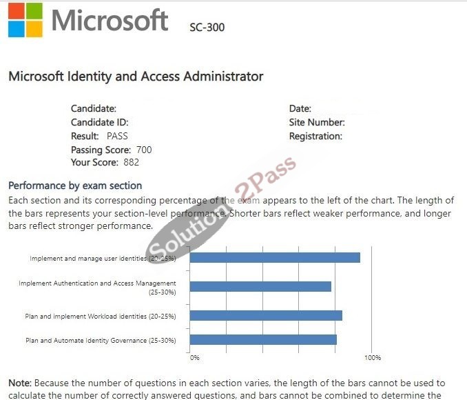 Validated SC-300 certification score card 1