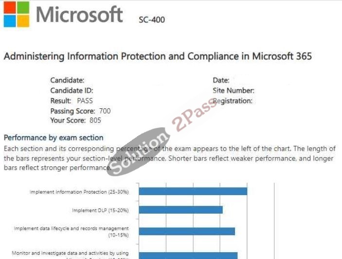 Validated SC-401 certification score card 2