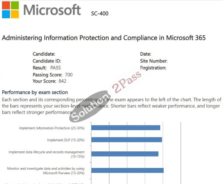 Validated SC-401 certification score card 1