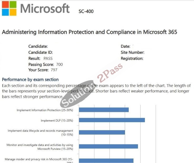 Validated SC-401 certification score card 3