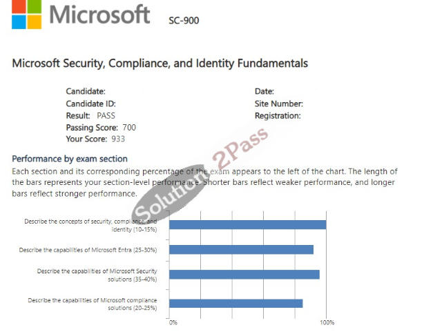 Validated SC-900 certification score card 1