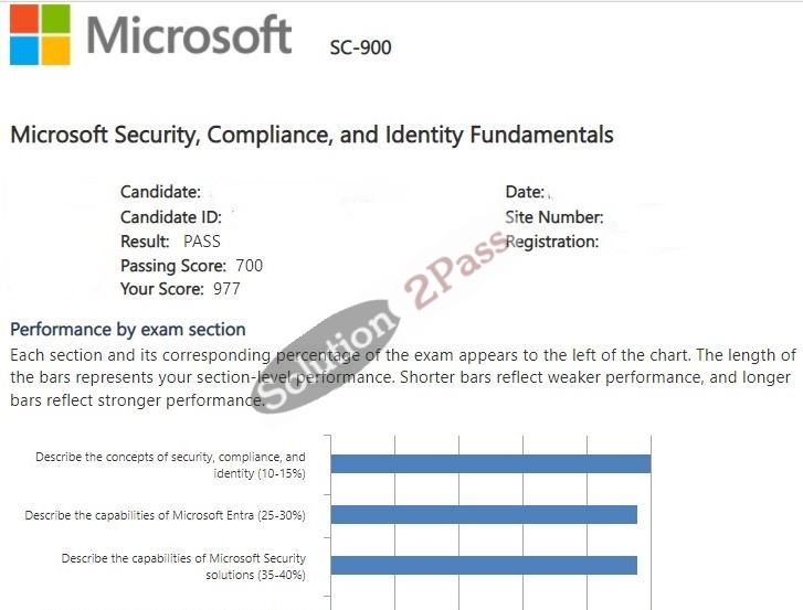 Validated SC-900 certification score card 3