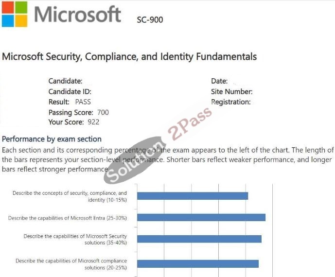 Validated SC-900 certification score card 2