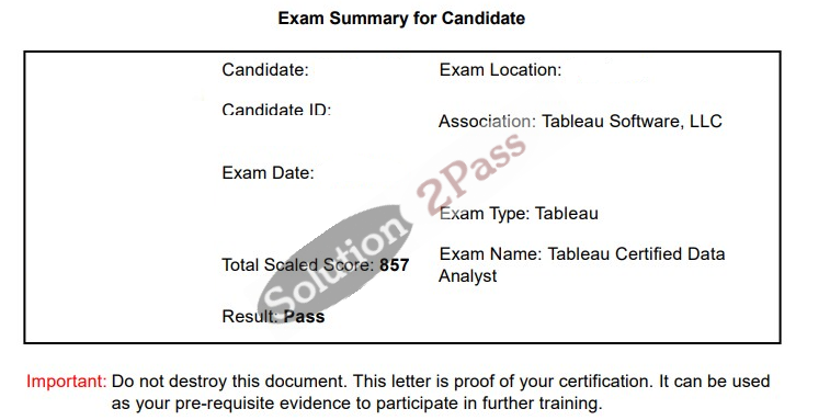 Validated TDA-C01 certification score card 1